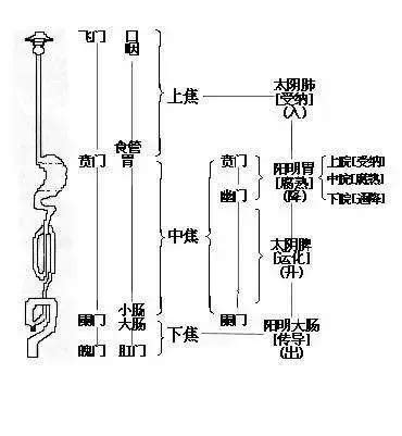 七衝門